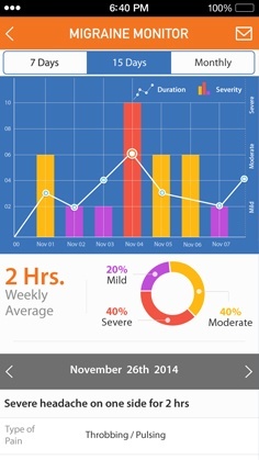 Migraine Tracker